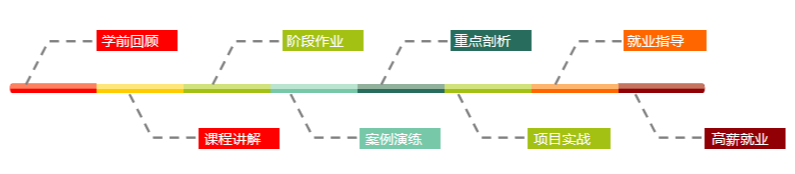 課程漲價(jià)倒計(jì)時(shí)8天！再猶豫就虧啦！