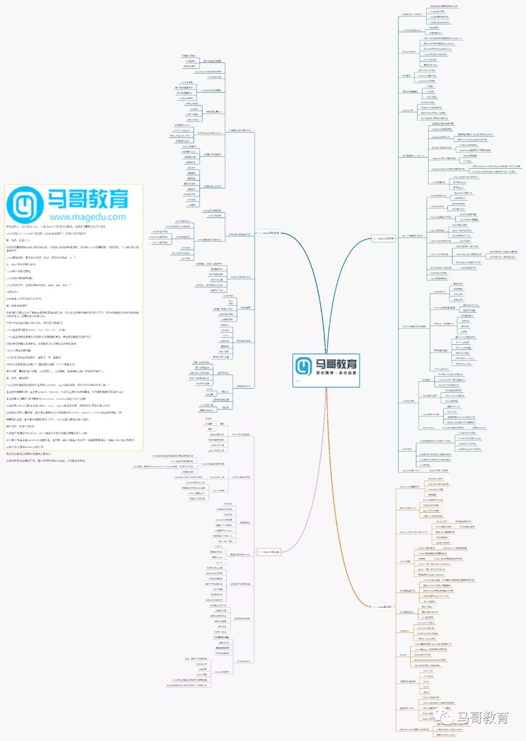 28小時打磨出的Linux云計算高清學習路線圖終于來了