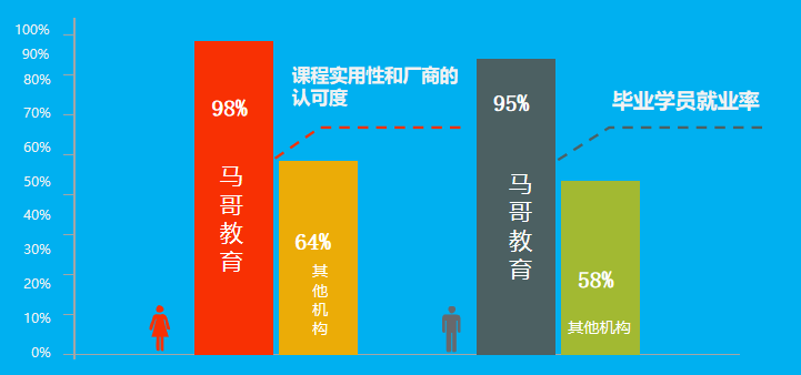 課程漲價(jià)倒計(jì)時(shí)8天！再猶豫就虧啦！