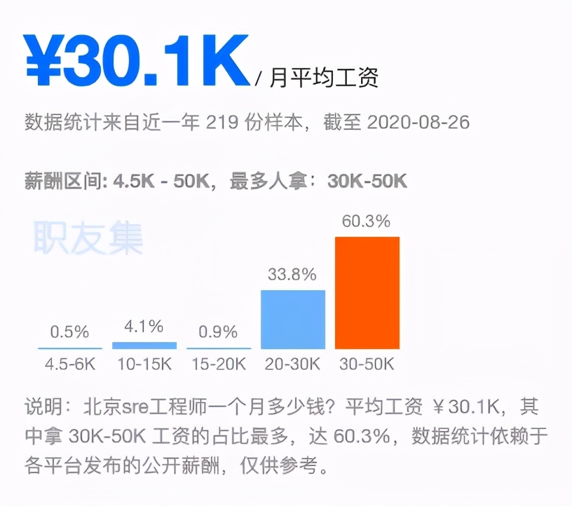 馬哥教育走訪小米、新浪、百度調研，將一線技術落地課堂