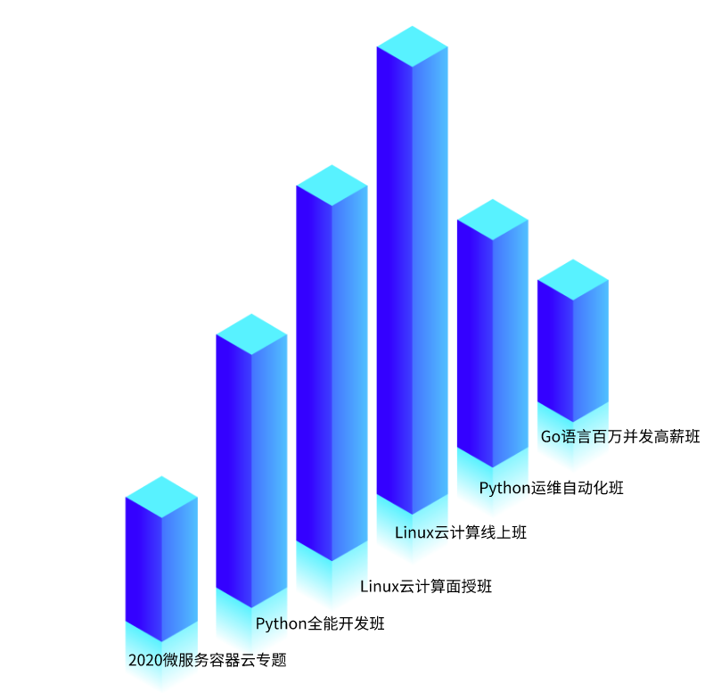 從雙11到雙12,到底哪個課程值得買?