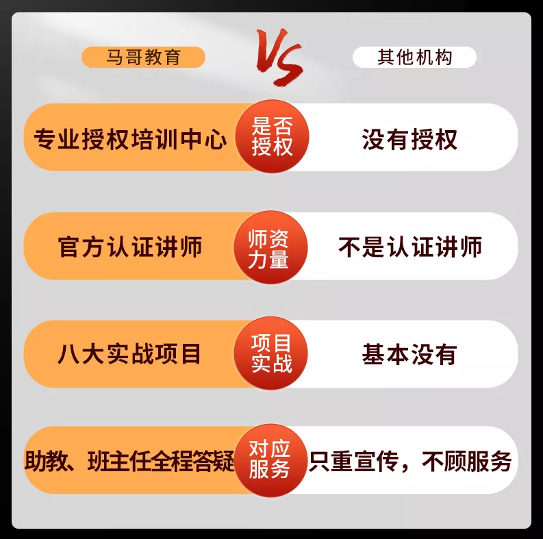 @所有人，攜手紅帽、騰訊云官方考證居然能便宜這么多？戳→