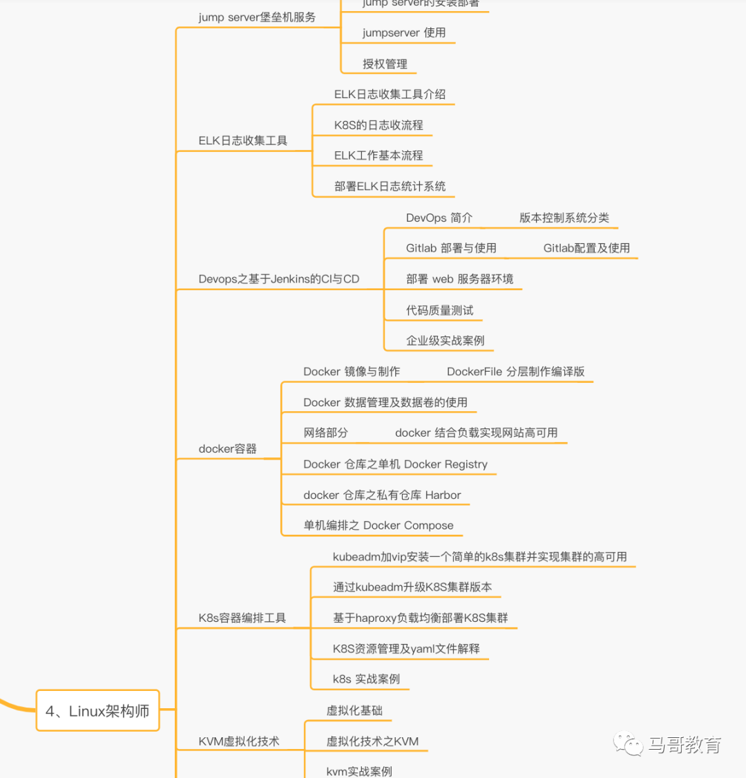 28小時打磨出的Linux云計算高清學習路線圖終于來了