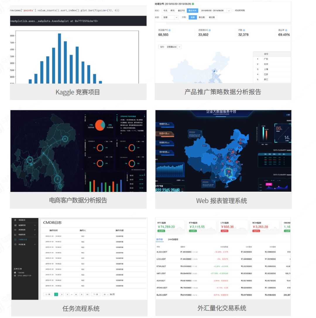 學(xué)員起薪15K入職字節(jié)，運(yùn)維這條路怎么樣？