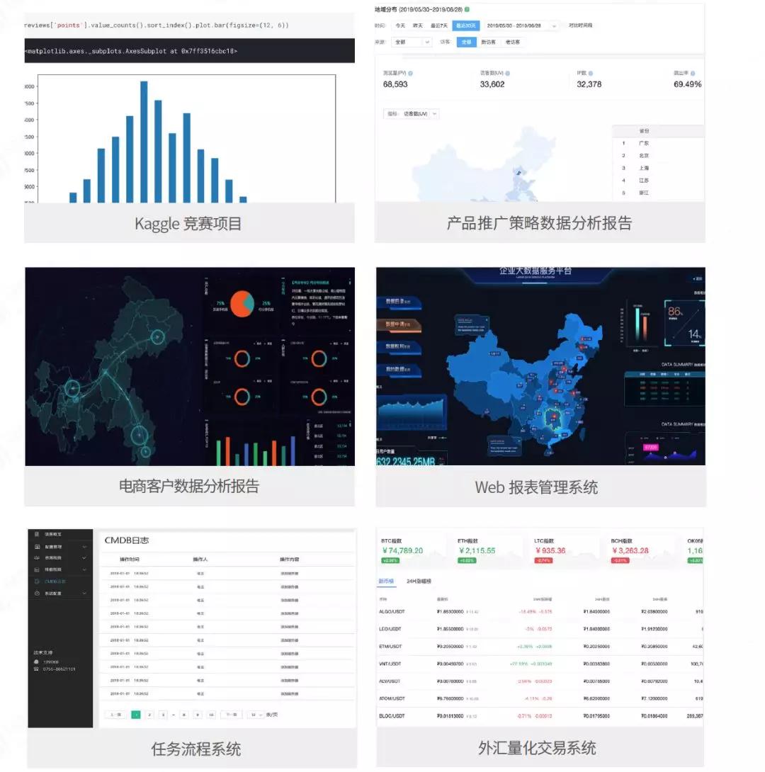 39w+學員，98%好評率，3千+VIP學員100%滿意度