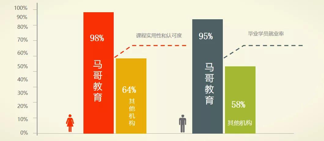 對(duì)標(biāo)P7，馬哥教育DevOps課程全面更新