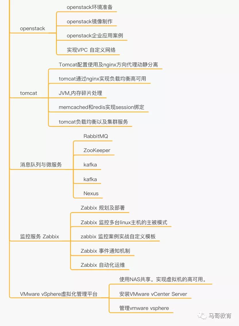 28小時打磨出的Linux云計算高清學習路線圖終于來了