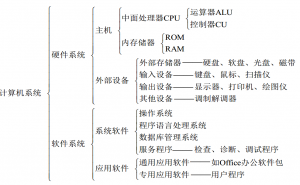 小白入門之一：計算機基礎