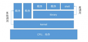 小白入門之一：計算機基礎