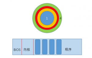 小白入門之一：計算機基礎