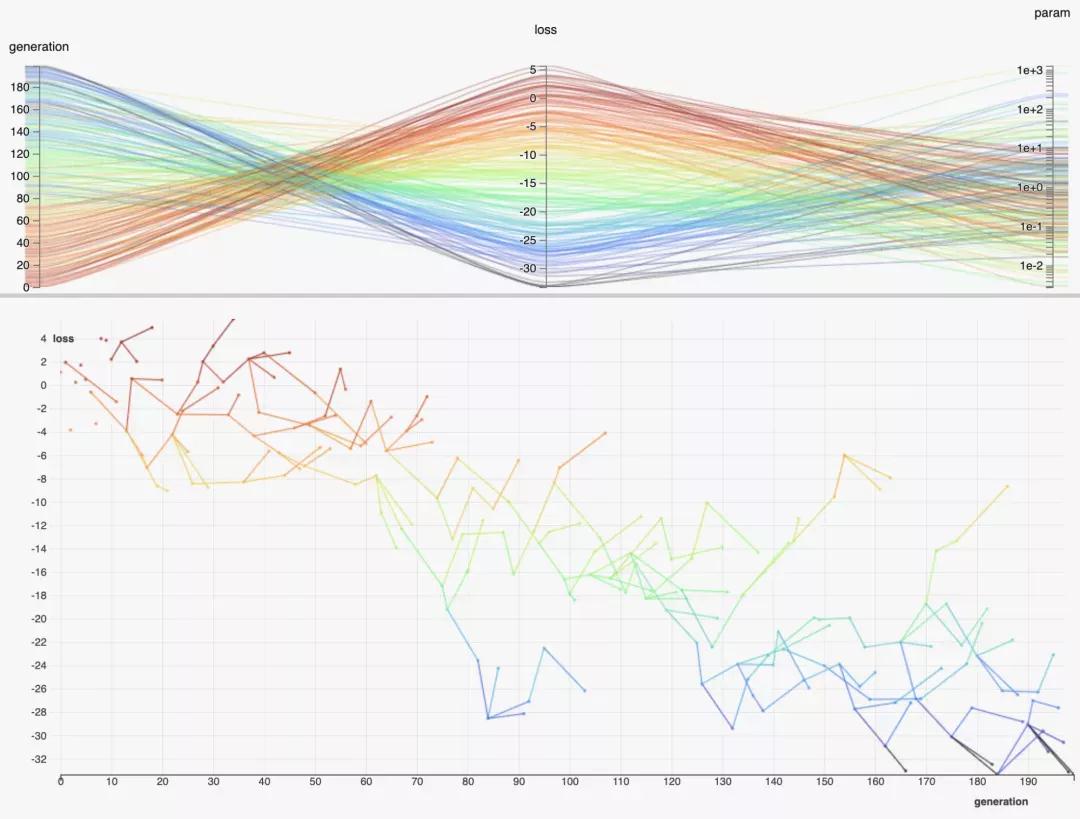 2021年10個不錯的Python庫