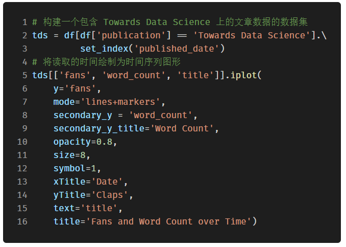 功能強大、文檔健全的開源 Python 繪圖庫 Plotly，手把手教你用！