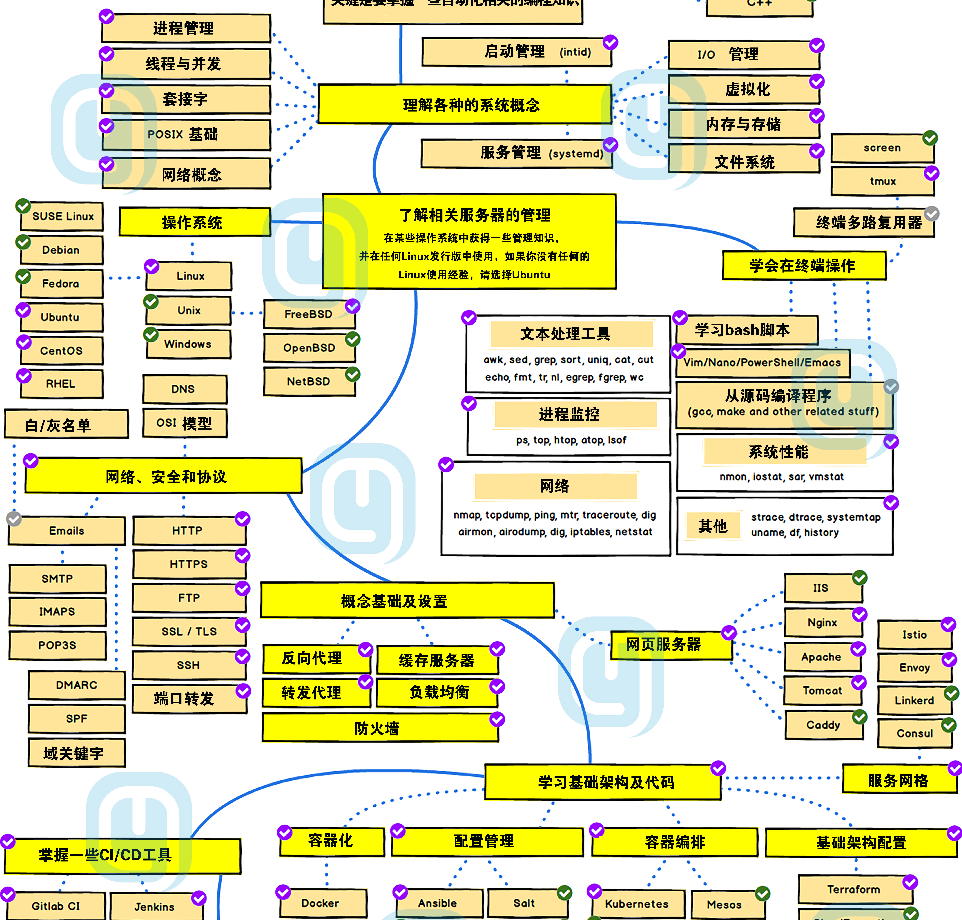 高出招生計劃20%的SRE工程師面授班即將開班，0元試聽通道現已開啟！