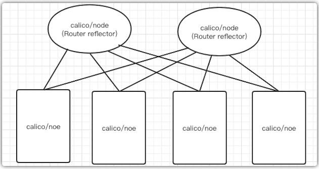 Kubernetes 集群網絡從懵圈到熟悉