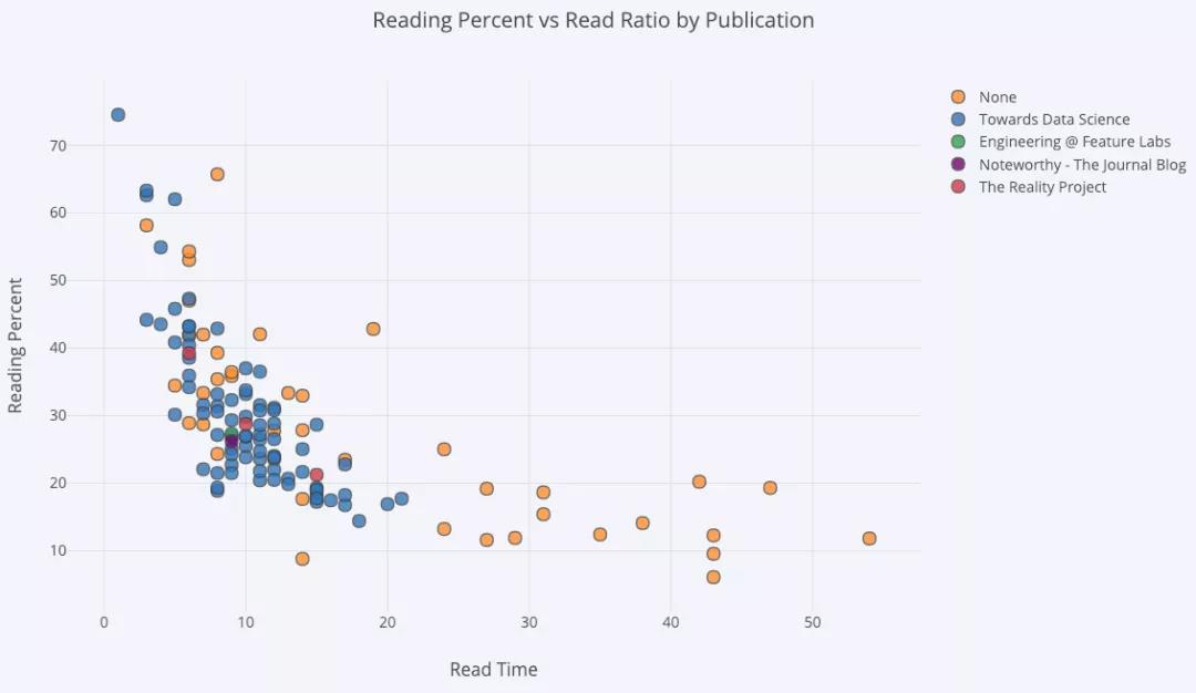 功能強大、文檔健全的開源 Python 繪圖庫 Plotly，手把手教你用！