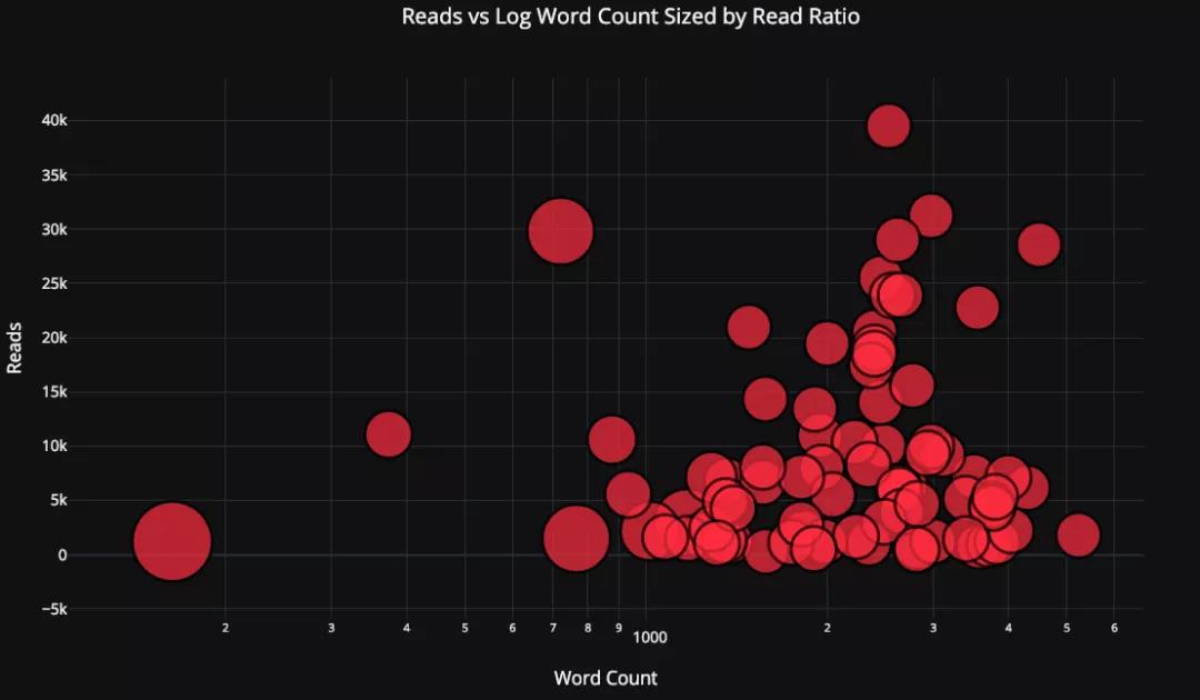 功能強大、文檔健全的開源 Python 繪圖庫 Plotly，手把手教你用！