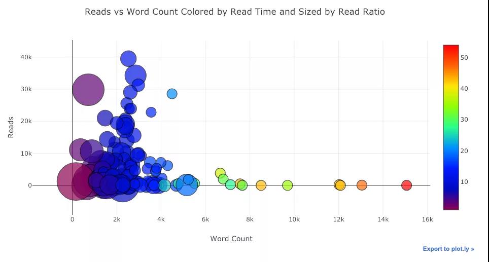 功能強大、文檔健全的開源 Python 繪圖庫 Plotly，手把手教你用！