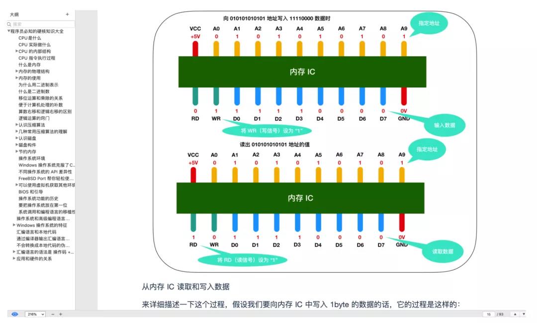 太頂了！程序員必知硬核知識大全，限時開放下載！