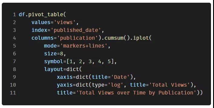 功能強大、文檔健全的開源 Python 繪圖庫 Plotly，手把手教你用！