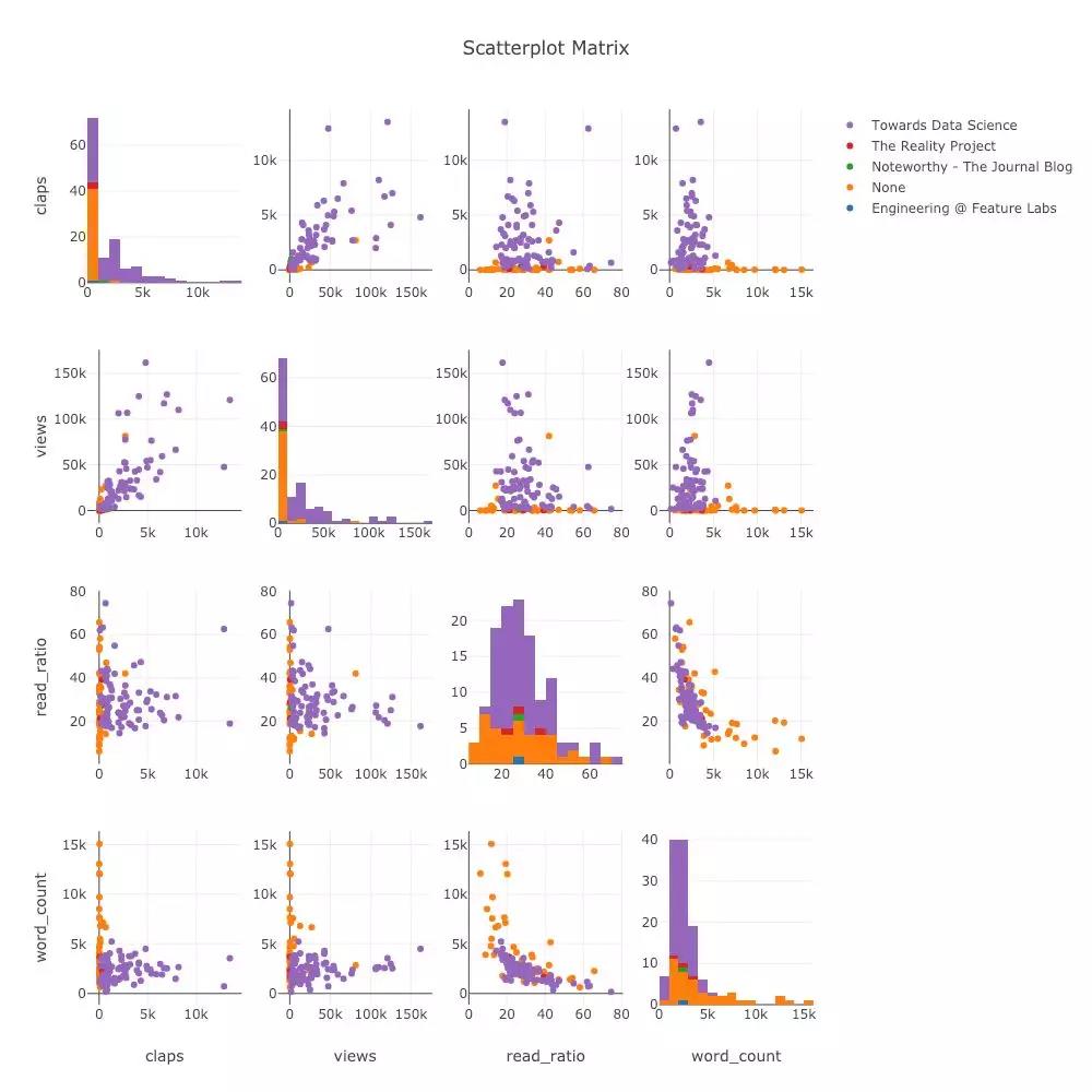 功能強大、文檔健全的開源 Python 繪圖庫 Plotly，手把手教你用！