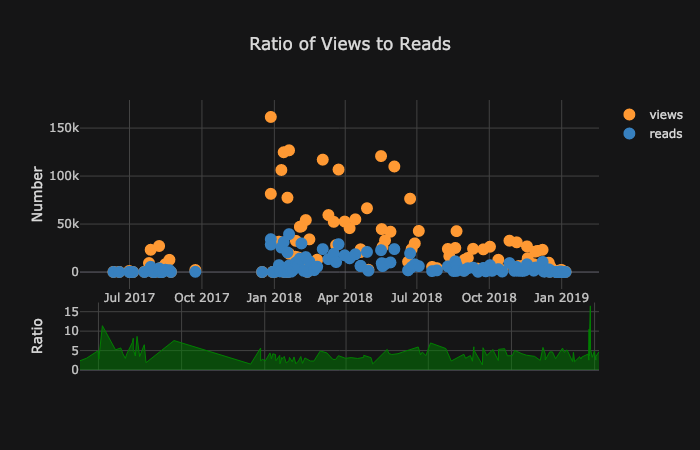 功能強大、文檔健全的開源 Python 繪圖庫 Plotly，手把手教你用！