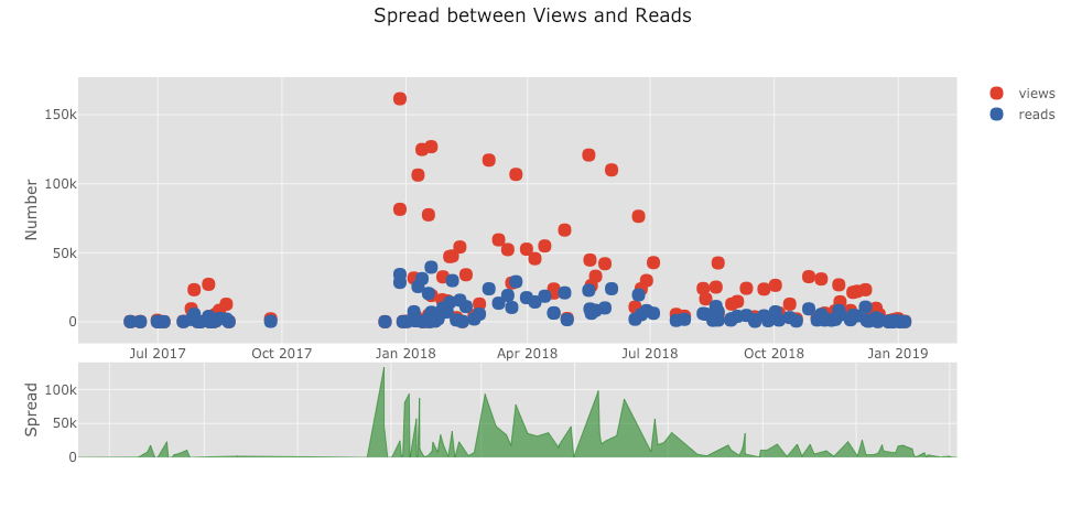 功能強大、文檔健全的開源 Python 繪圖庫 Plotly，手把手教你用！