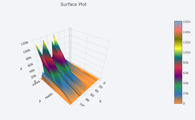 功能強大、文檔健全的開源 Python 繪圖庫 Plotly，手把手教你用！