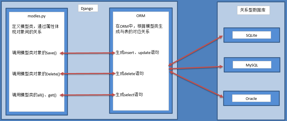 60道Python常見面試題，做對80% Offer任你挑！