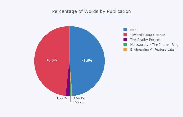 功能強大、文檔健全的開源 Python 繪圖庫 Plotly，手把手教你用！