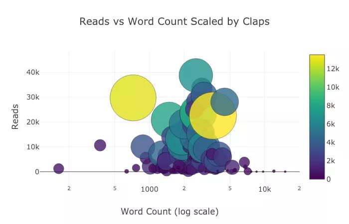 功能強大、文檔健全的開源 Python 繪圖庫 Plotly，手把手教你用！