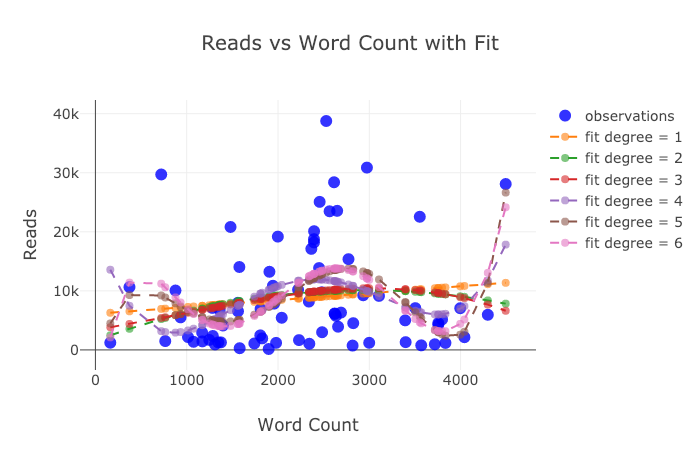 功能強大、文檔健全的開源 Python 繪圖庫 Plotly，手把手教你用！