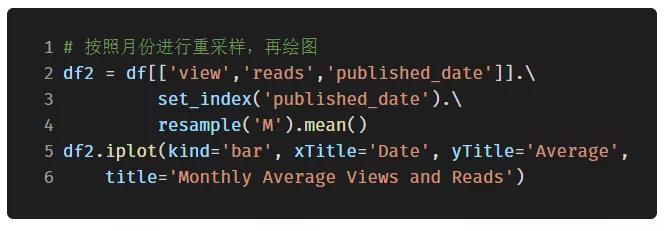 功能強大、文檔健全的開源 Python 繪圖庫 Plotly，手把手教你用！