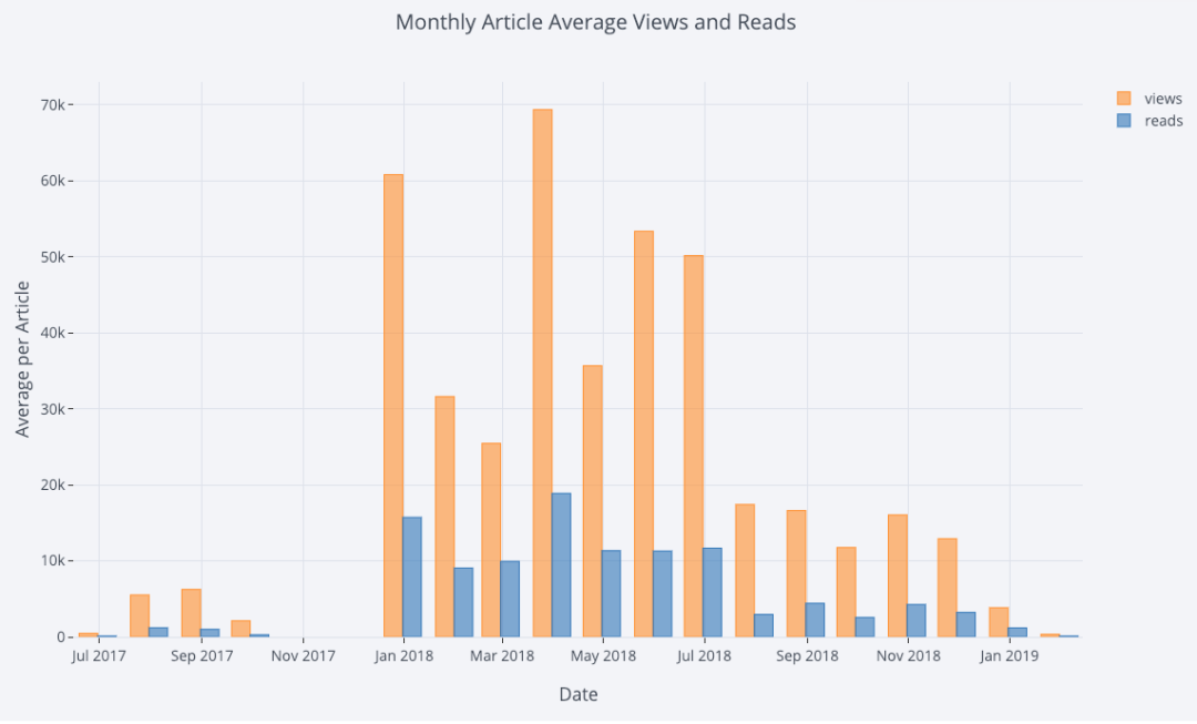 功能強大、文檔健全的開源 Python 繪圖庫 Plotly，手把手教你用！