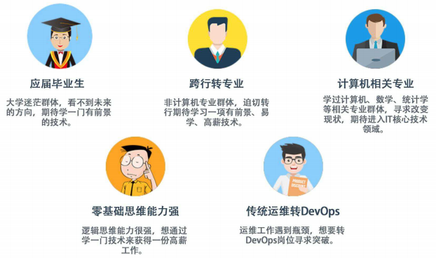 市場(chǎng)規(guī)模達(dá)27億！平均薪資22K，DevOps運(yùn)維開(kāi)發(fā)真實(shí)現(xiàn)狀！