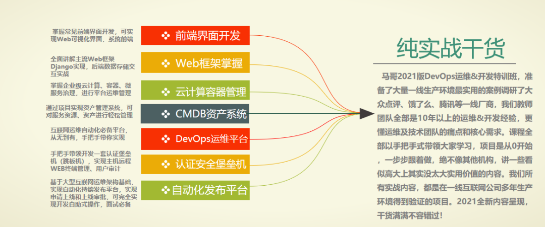 市場(chǎng)規(guī)模達(dá)27億！平均薪資22K，DevOps運(yùn)維開(kāi)發(fā)真實(shí)現(xiàn)狀！