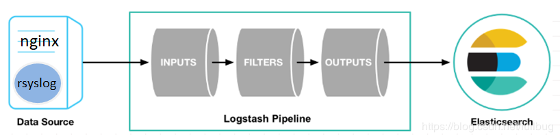 Filebeat、Logstash、Rsyslog 各種姿勢采集Nginx日志