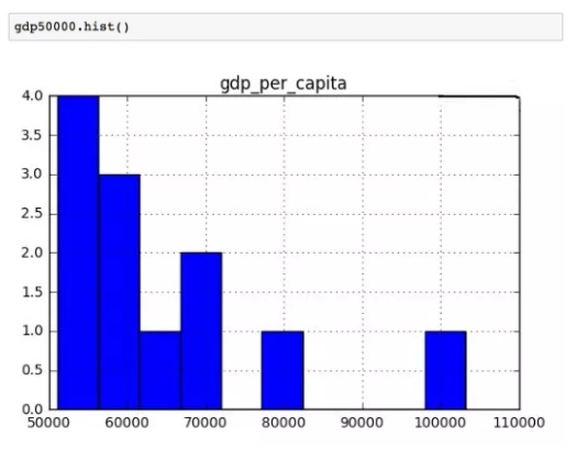 用Python執行SQL、Excel常見任務？10個方法全搞定！