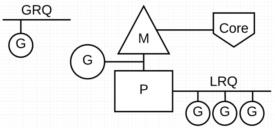 如何用Golang協(xié)程實(shí)現(xiàn)流量統(tǒng)計(jì)系統(tǒng)？