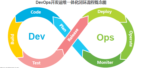 市場(chǎng)規(guī)模達(dá)27億！平均薪資22K，DevOps運(yùn)維開(kāi)發(fā)真實(shí)現(xiàn)狀！