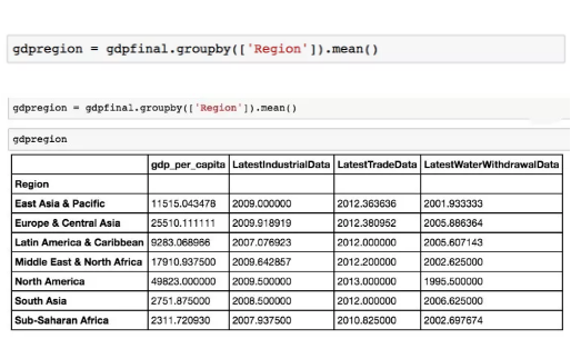 用Python執行SQL、Excel常見任務？10個方法全搞定！