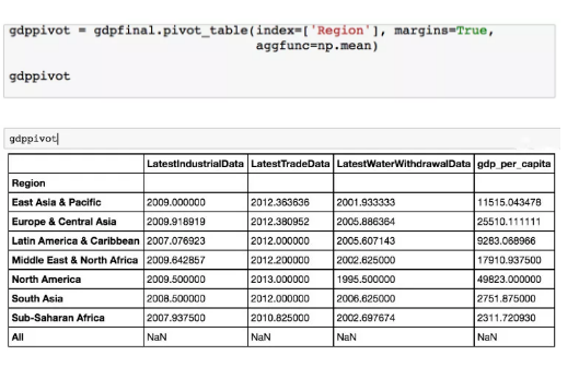 用Python執行SQL、Excel常見任務？10個方法全搞定！