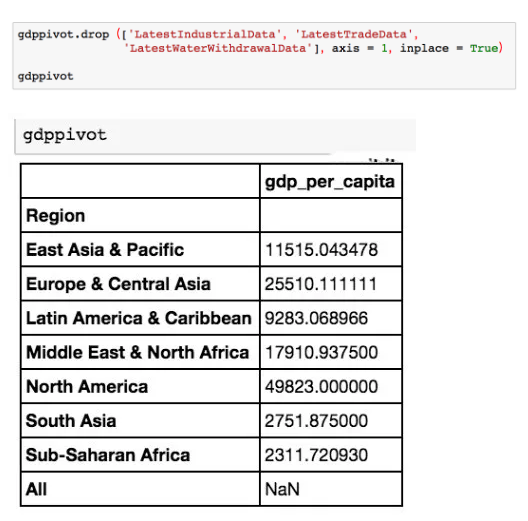 用Python執行SQL、Excel常見任務？10個方法全搞定！