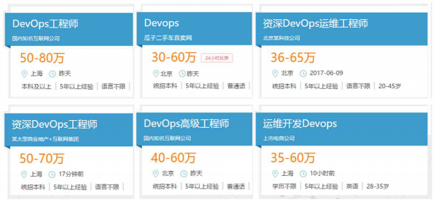 市場(chǎng)規(guī)模達(dá)27億！平均薪資22K，DevOps運(yùn)維開(kāi)發(fā)真實(shí)現(xiàn)狀！