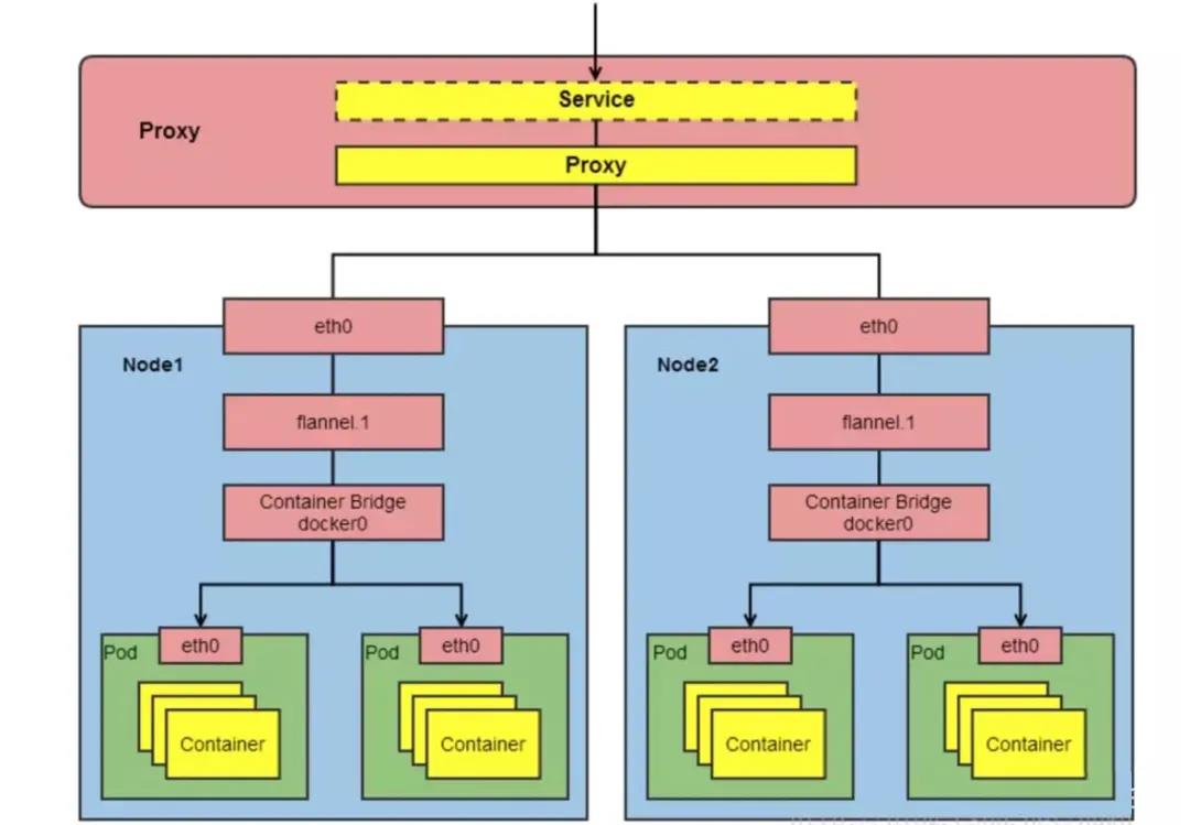 Kubernetes 超詳細(xì)總結(jié)