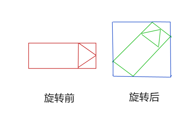 會玩，有人用 Python 模擬導彈防御！