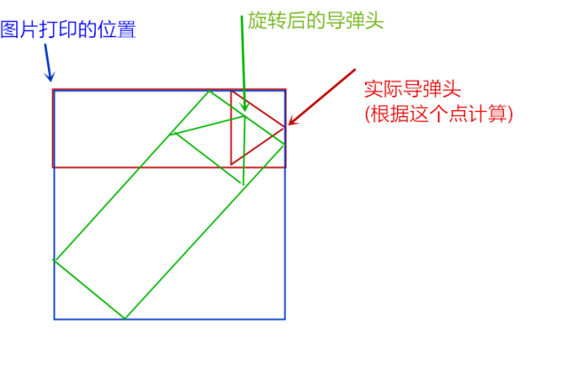 會玩，有人用 Python 模擬導彈防御！