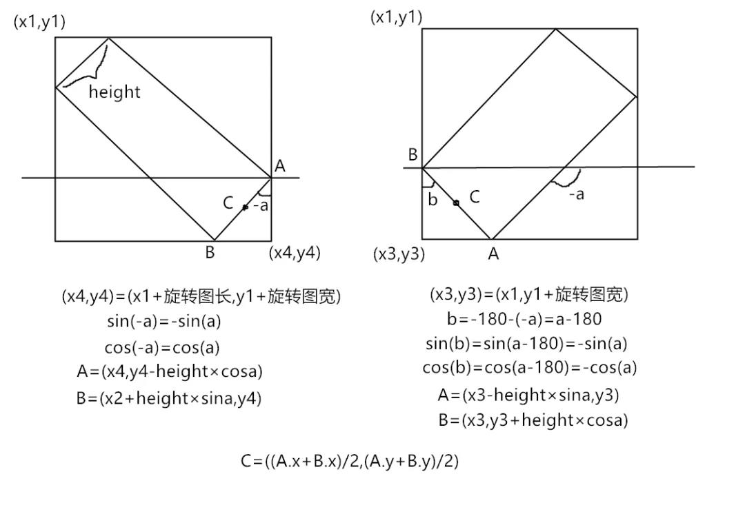 會玩，有人用 Python 模擬導彈防御！