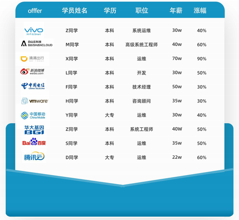 想進(jìn)大廠？Python和Go,你總得會(huì)一個(gè)吧！