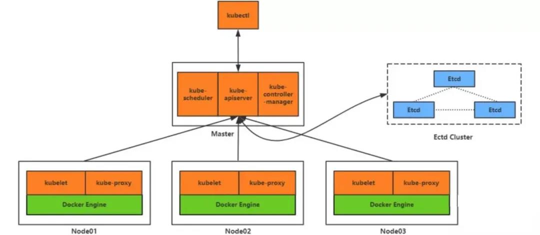 Kubernetes 超詳細(xì)總結(jié)