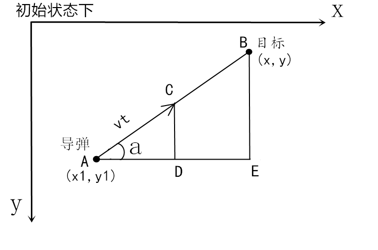 會玩，有人用 Python 模擬導彈防御！